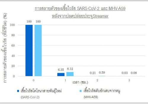 Streamer_Graph